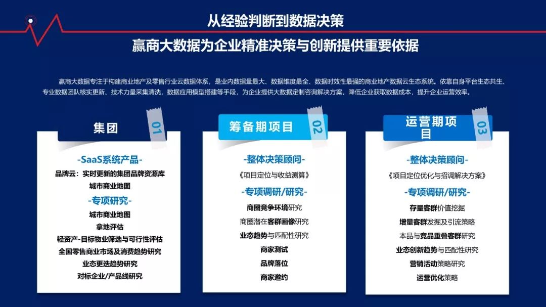 大数据赋能商业项目全生命周期的新思路-151