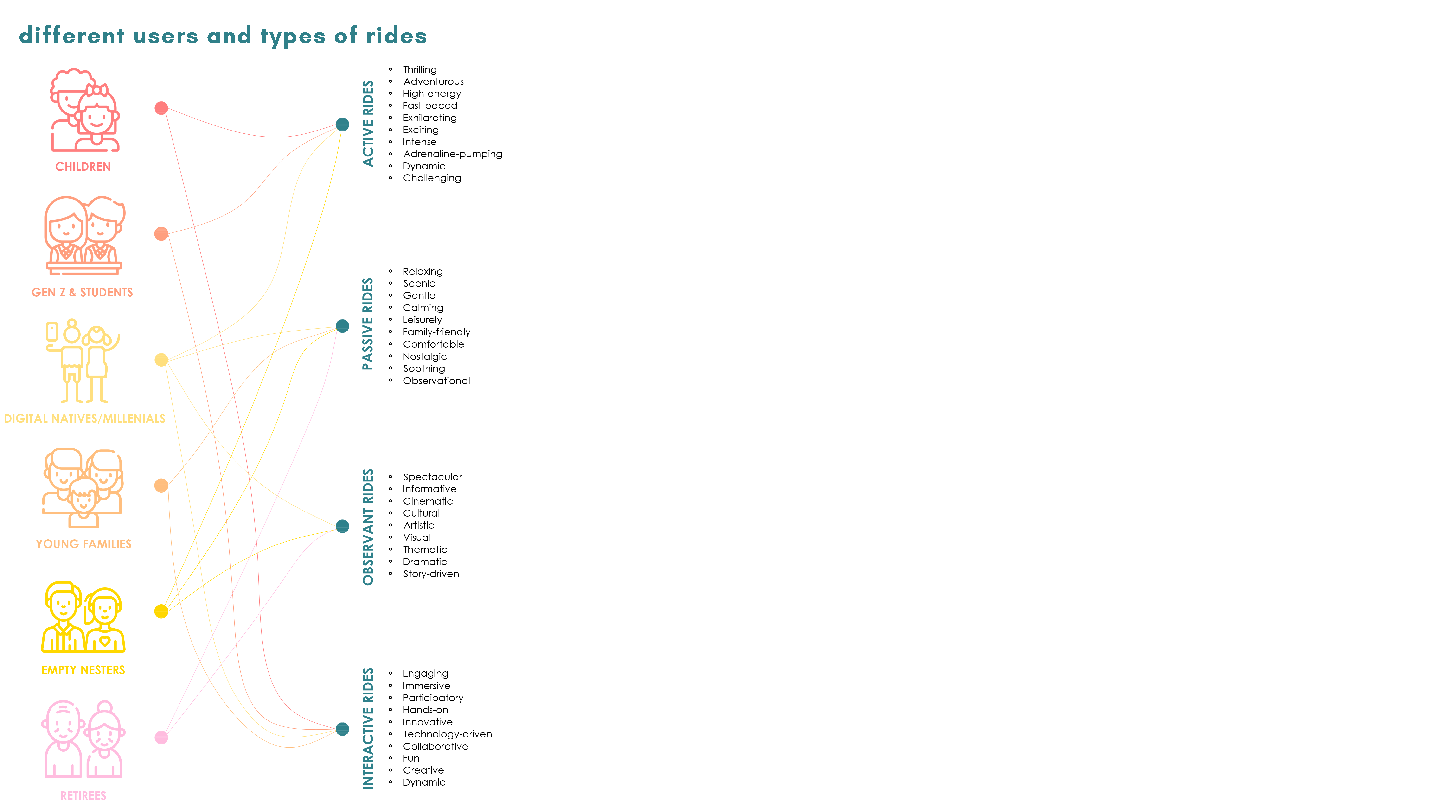 Spaces of Escape_Undergraduate Thesis-13