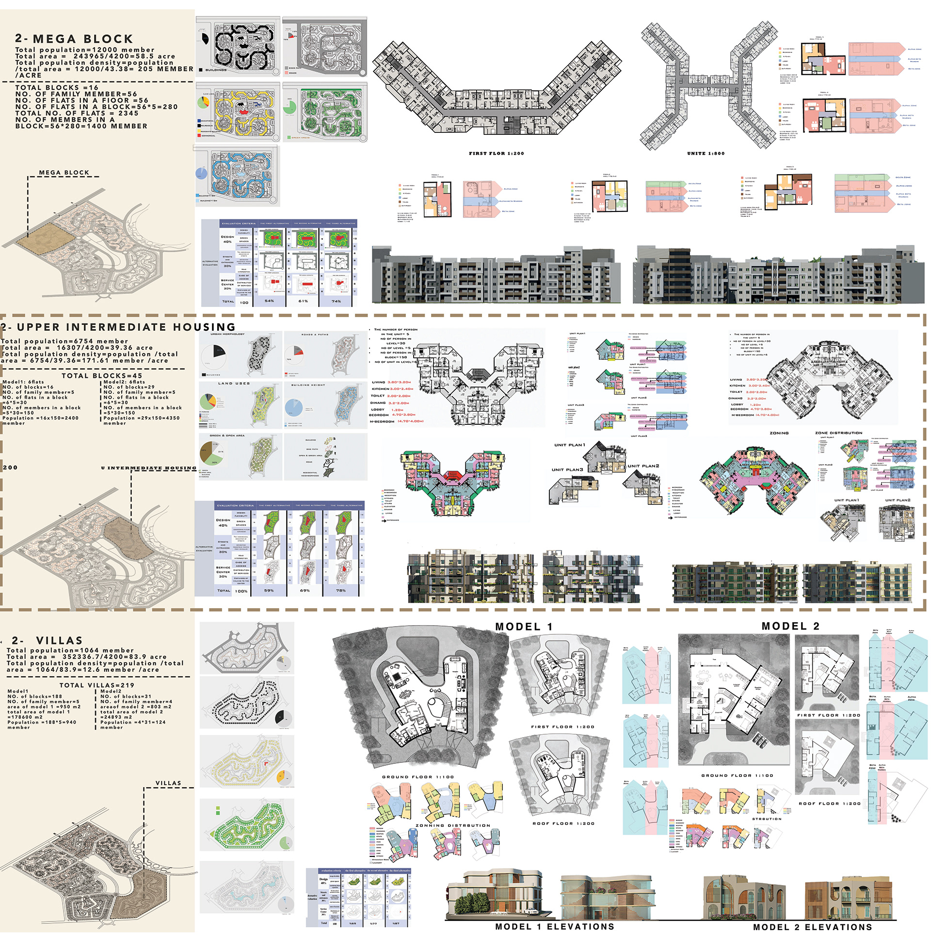 综合区域项目丨Benha faculty of Engineering-72