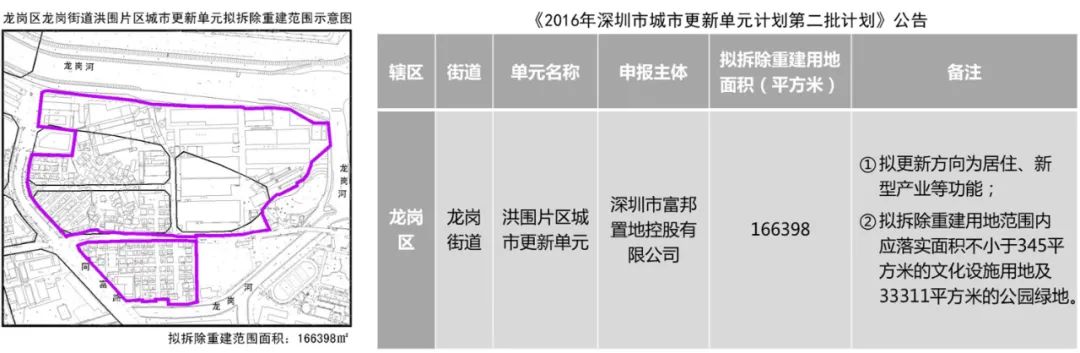 龙岗区洪围片区城市更新单元规划丨中国深圳丨深圳市日杰瑞欣城市规划设计咨询有限公司-9