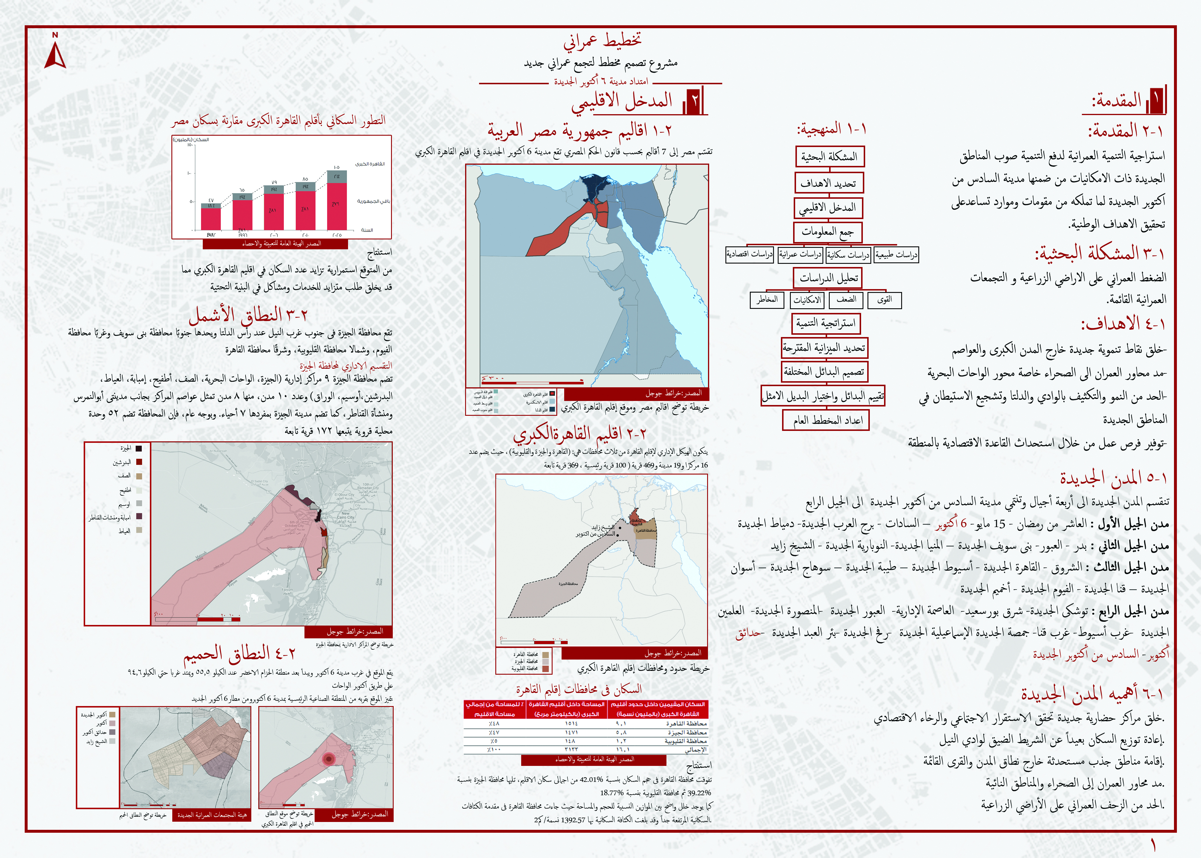 Urban - Expansion of New 6th October City-6
