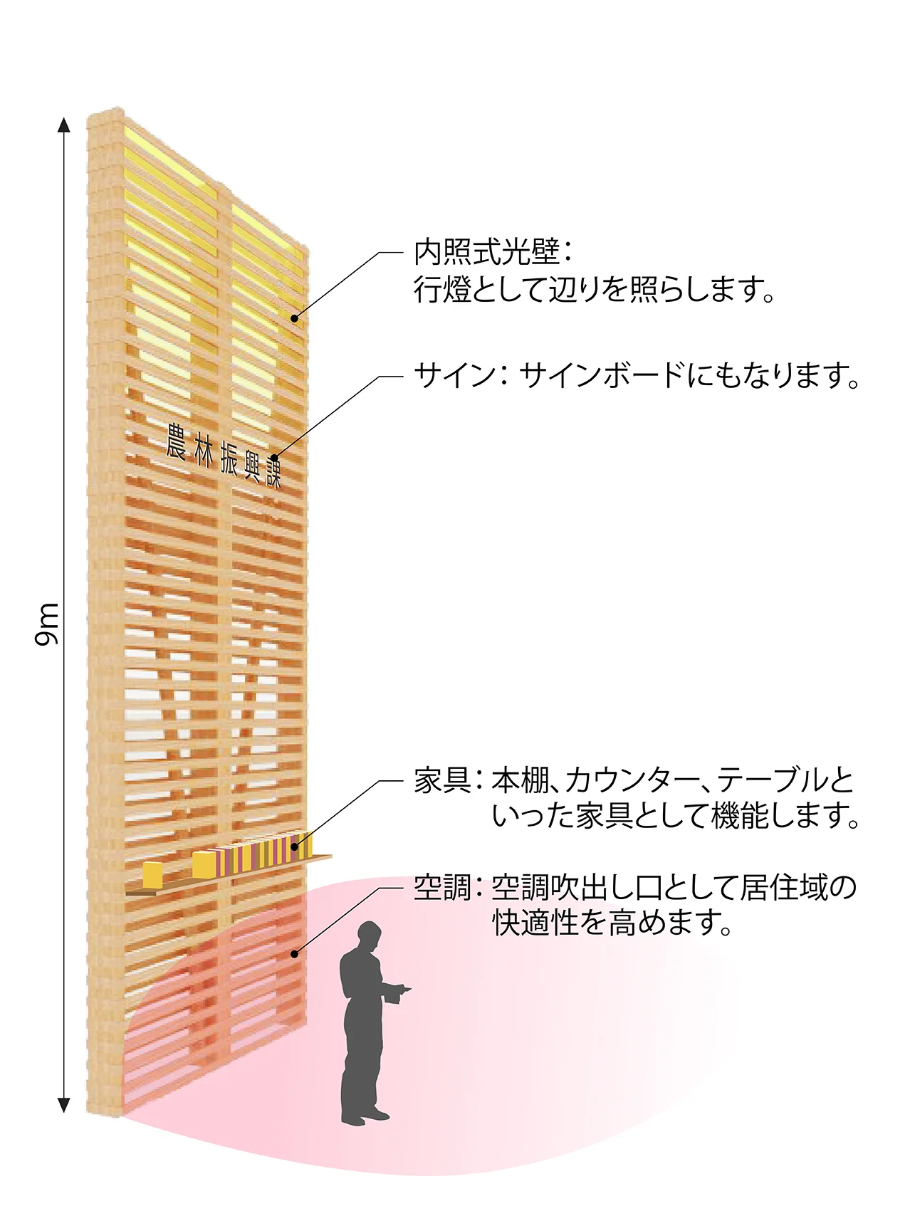 木曽町役場本庁舎・防災センター（木曽町政府本厅舍及防灾中心）丨日本长野-18
