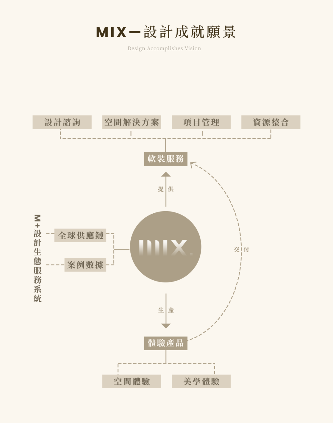 GCC联泰超总湾丨中国丨硬装Kelly Hoppen,软装矩陣鳴翠MIX-42