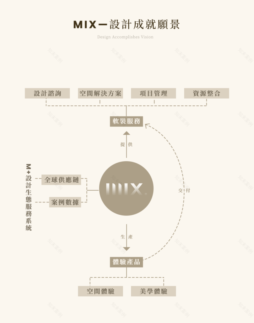 GCC联泰超总湾丨中国丨硬装Kelly Hoppen,软装矩陣鳴翠MIX-42