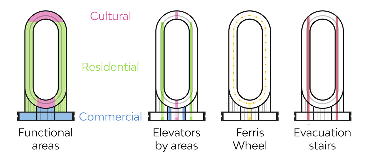 摩天大楼“门户”丨新加坡丨Kirill Kuzenkov-12