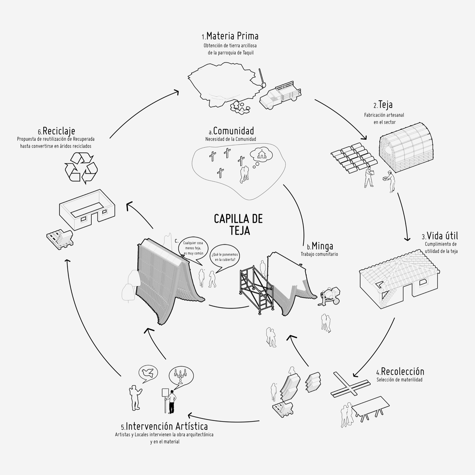 瓷砖礼拜堂丨Jimenez Arquitectos + FB+ estudio-52