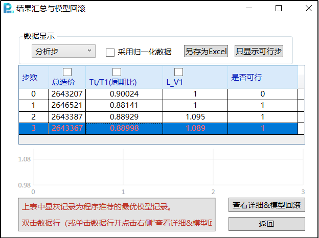 智能设计|安阳某院应用AID灵敏度功能10min完成剪力墙结构周期比调整-56
