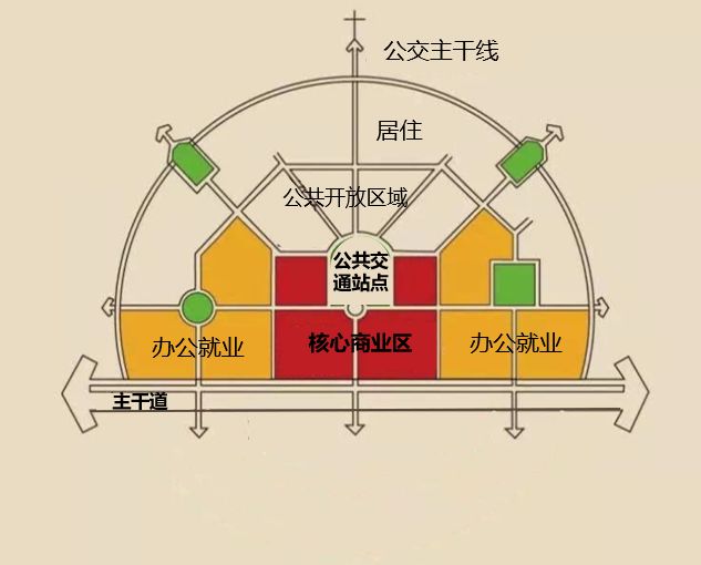 TOD 模式下的未来社区打造 | 案例解读与设计亮点-3
