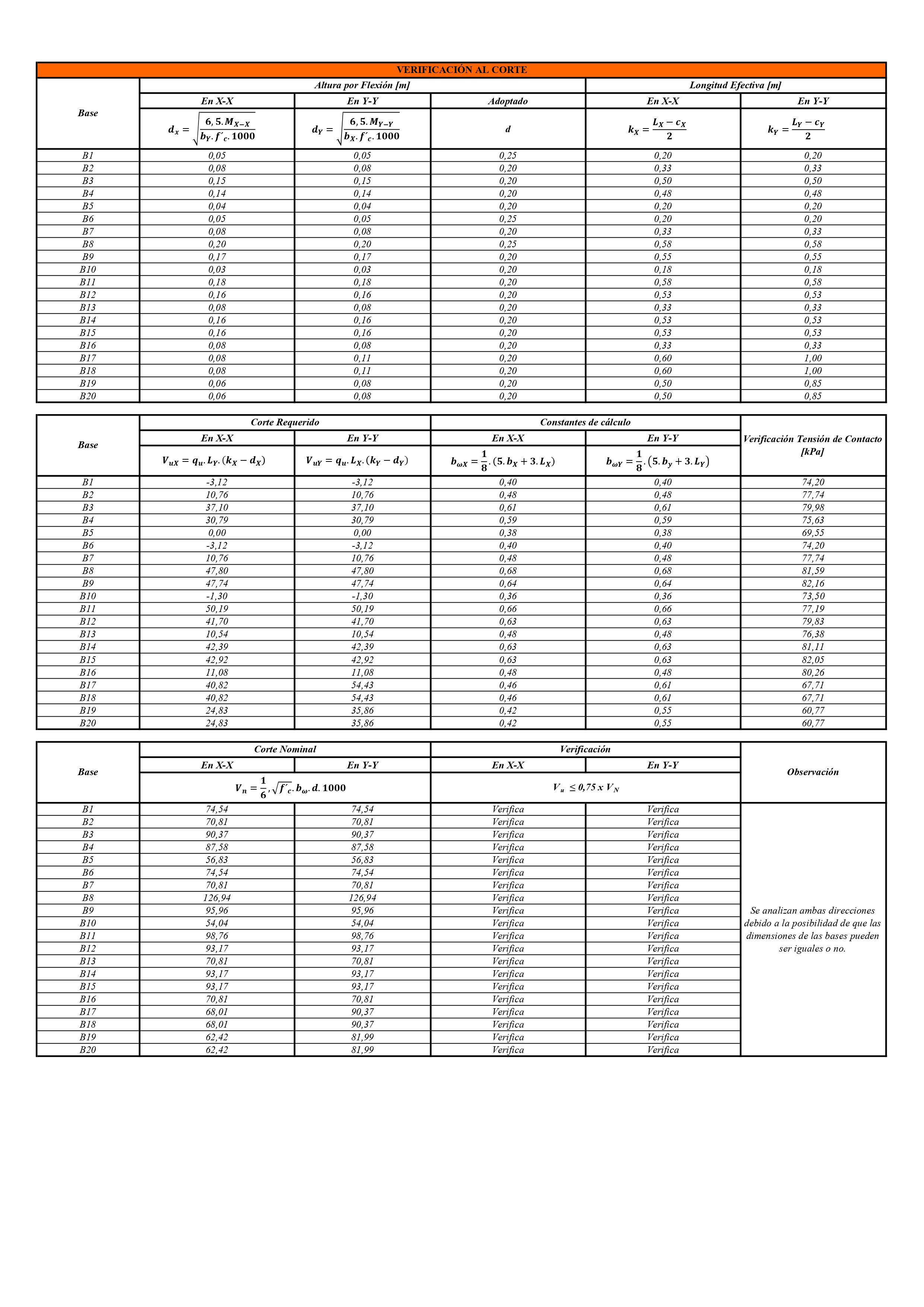 独立基础结构计算丨阿根廷-27