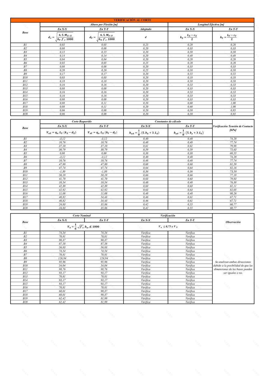 独立基础结构计算丨阿根廷-27