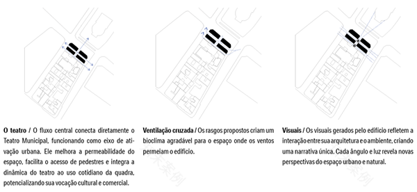 SESC Galeria(乔奥·布里科拉画廊)丨巴西圣保罗丨Marcella Spinelli,Robson Canuto等-6