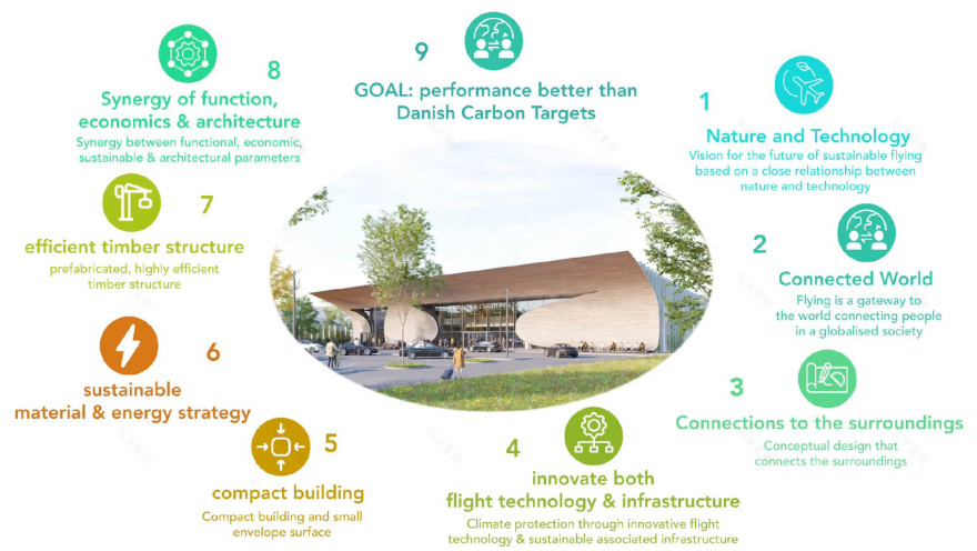 桑讷堡机场丨丹麦丨J.MAYER.H-15