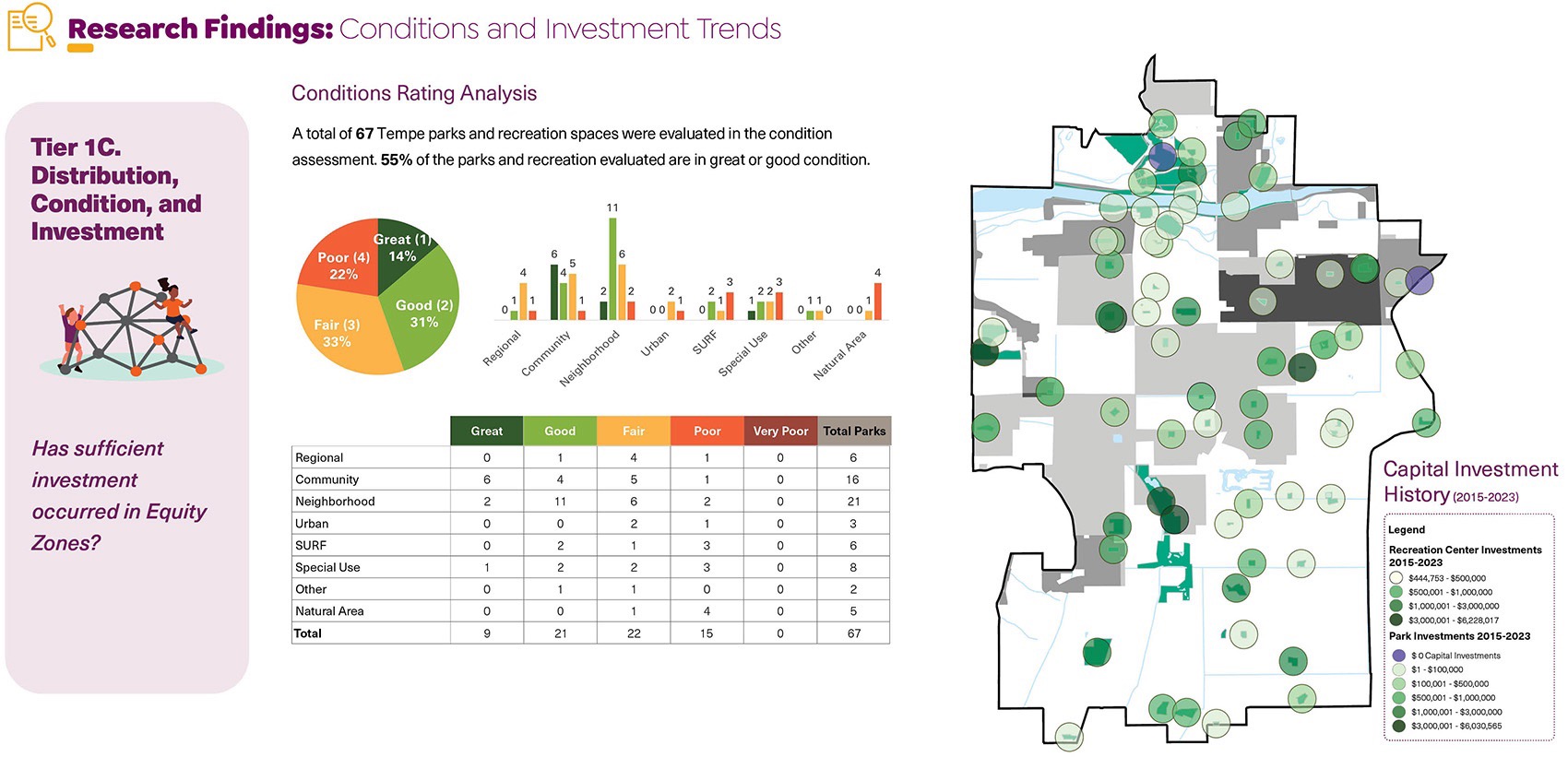 Tempe市公共空间多样性,公平性评估与包容性研究丨Design Workshop,Inc. & Aspen-30