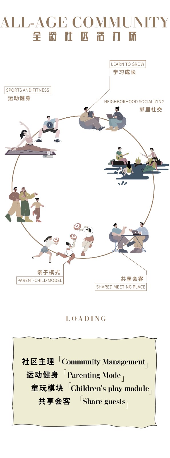 建发 ·全龄社区的活力场丨零次方设计-2