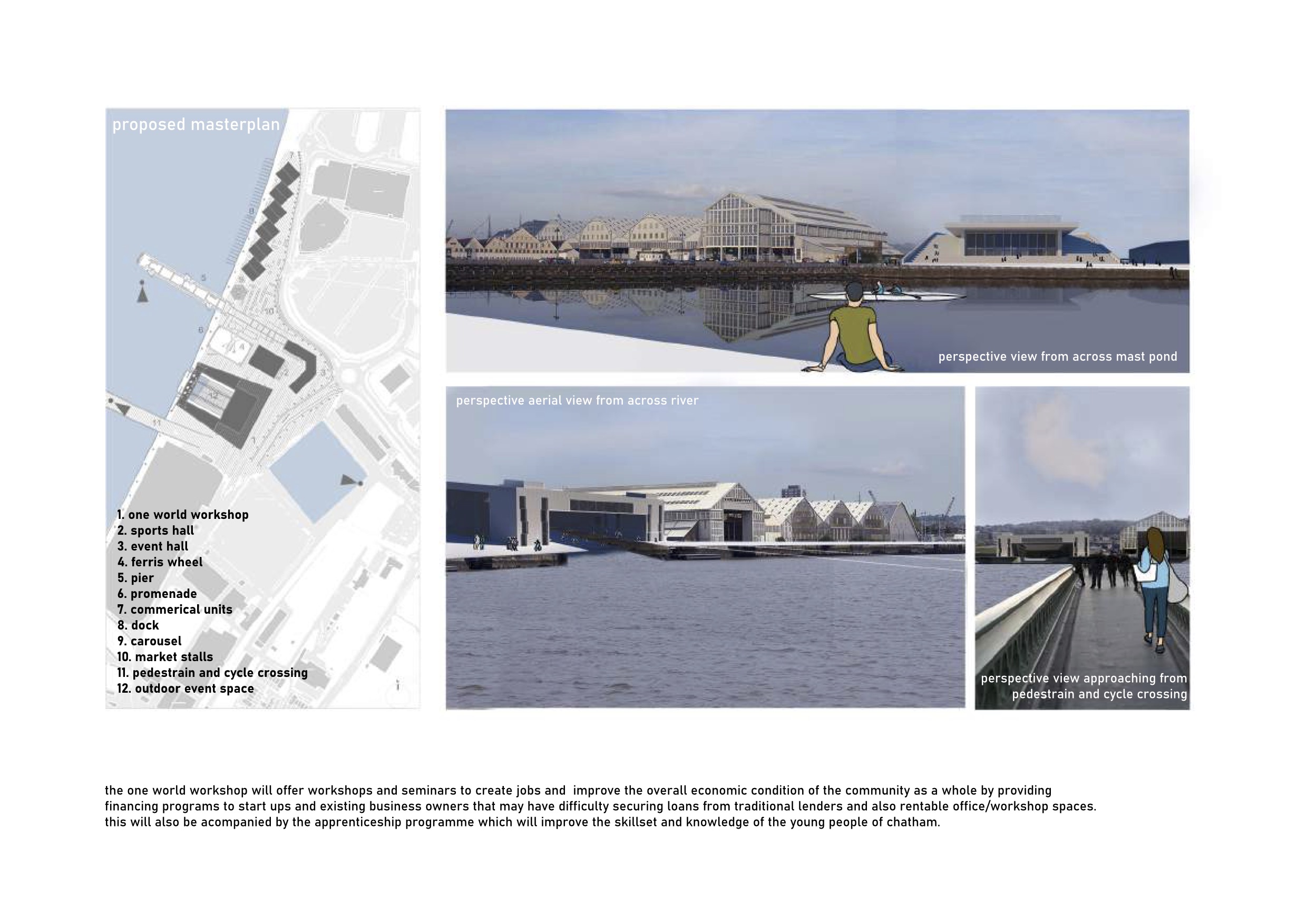 Final Year Projects | BA Architecture ARB/RIBA Part 1-6