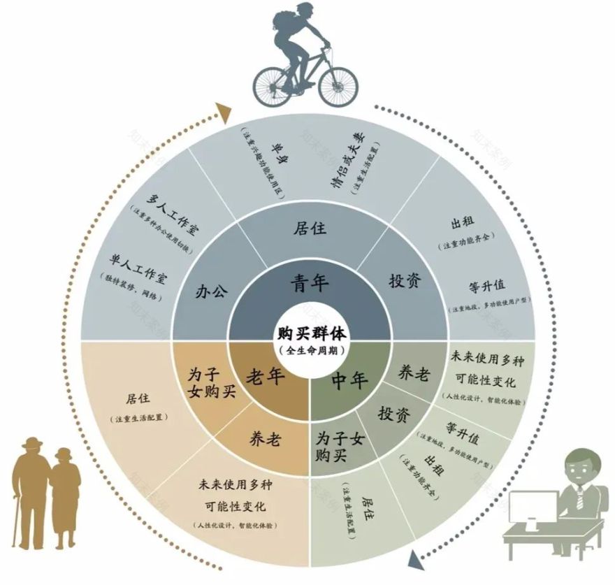 五矿·万境蓝山青橙公寓 | 高品质美学空间诠释个性生活-6