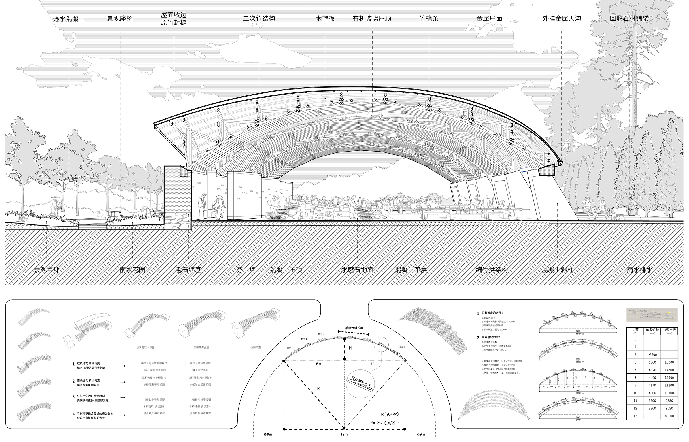 竹管垅茶青市场：编竹成拱，集废为用 / 清华大学建筑设计研究院-12