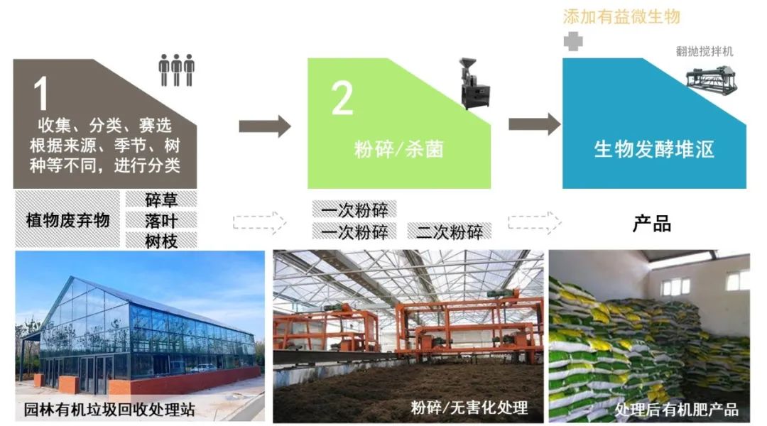 唐山园博园丨中国唐山丨北京正和恒基国际城市规划设计有限公司-56