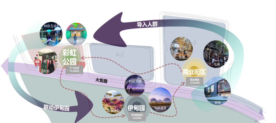 青岛金茂 Rainbow Park 彩虹公园丨中国青岛丨凯盛上景(北京)景观规划设计有限公司-19