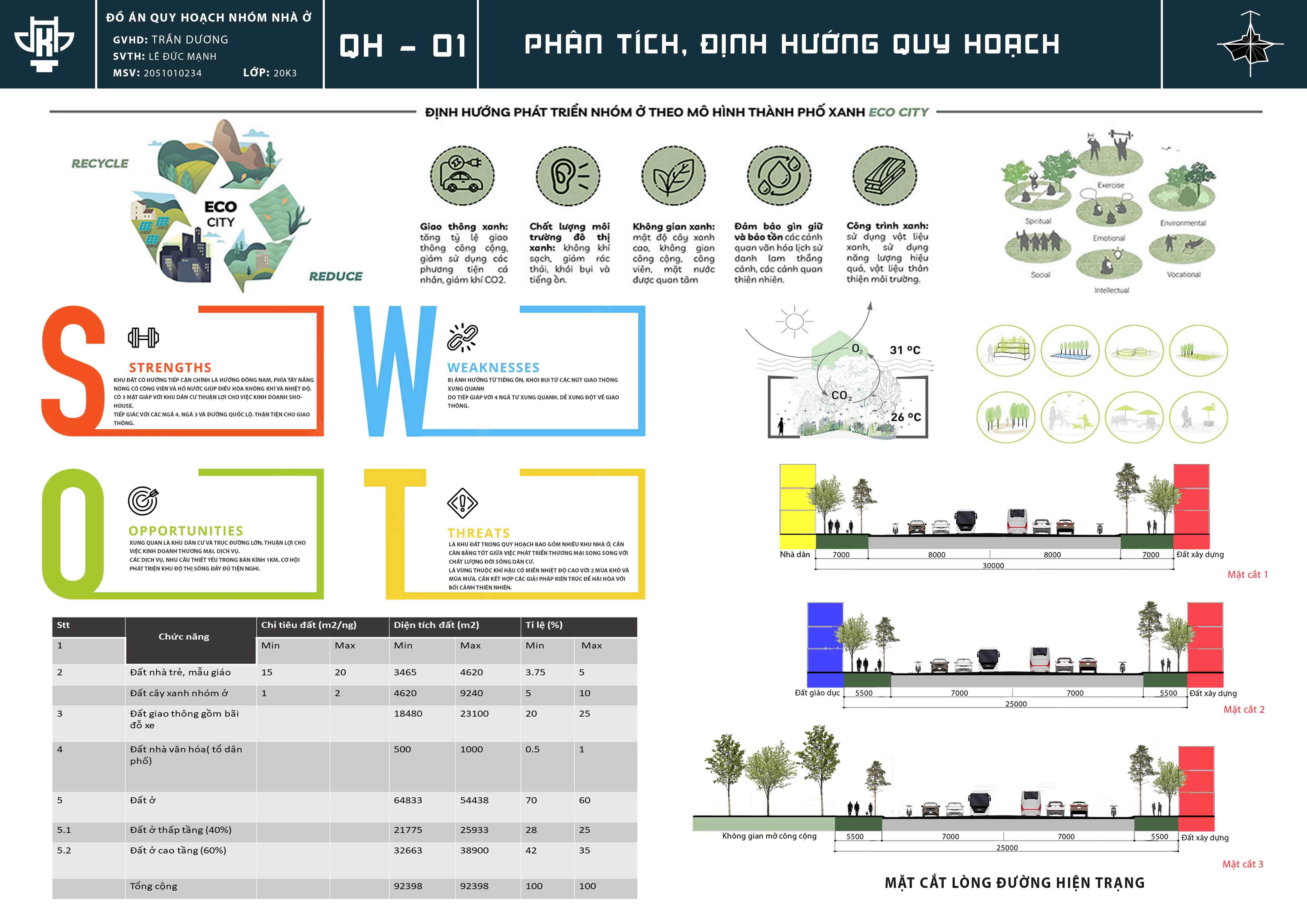 PROJECT Q1: ĐỒ ÁN QUY HOẠCH NHÓM NHÀ Ở-3