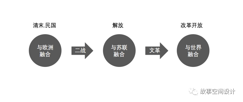 新东方生活方式的设计与应用-60