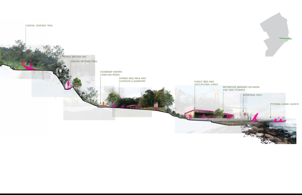 
          Fort Wadsworth and Staten Island Gateway Unit Visioning - SCAPE      -7