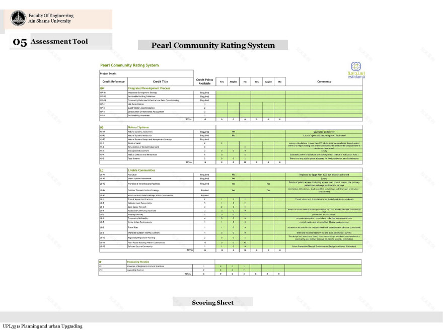 充满活力的社区丨Ain Shams University 工程学院城市设计与城市规划系-43