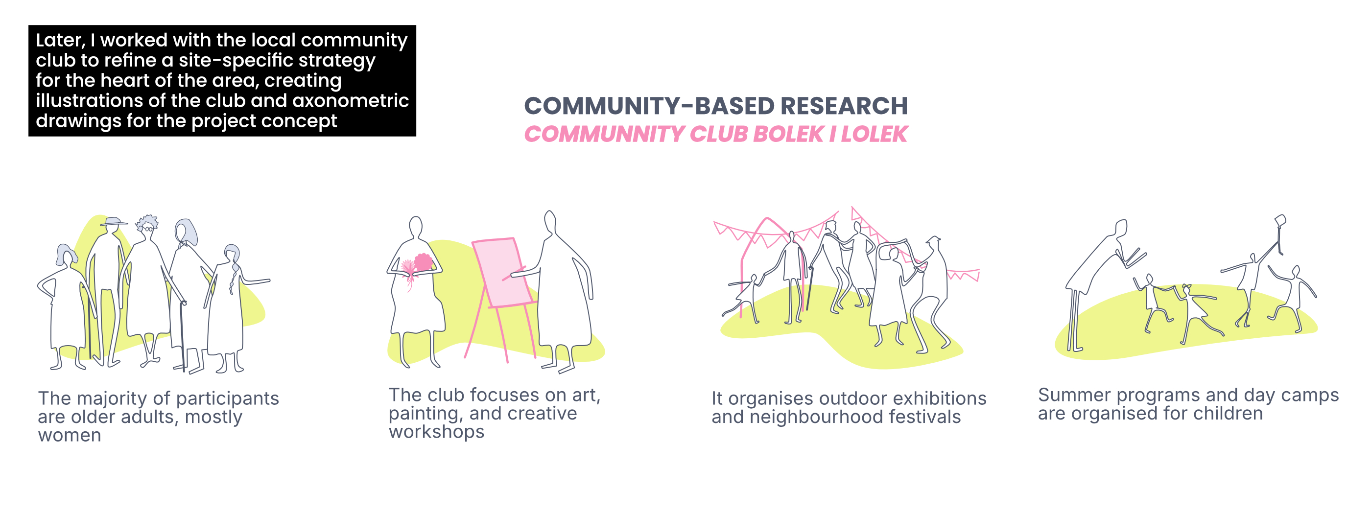 PATCHWORK PLACES:现代主义住宅区公共空间塑造-17