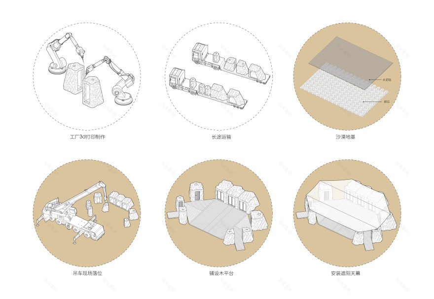 沙漠方舟丨中国内蒙古丨余留地-53