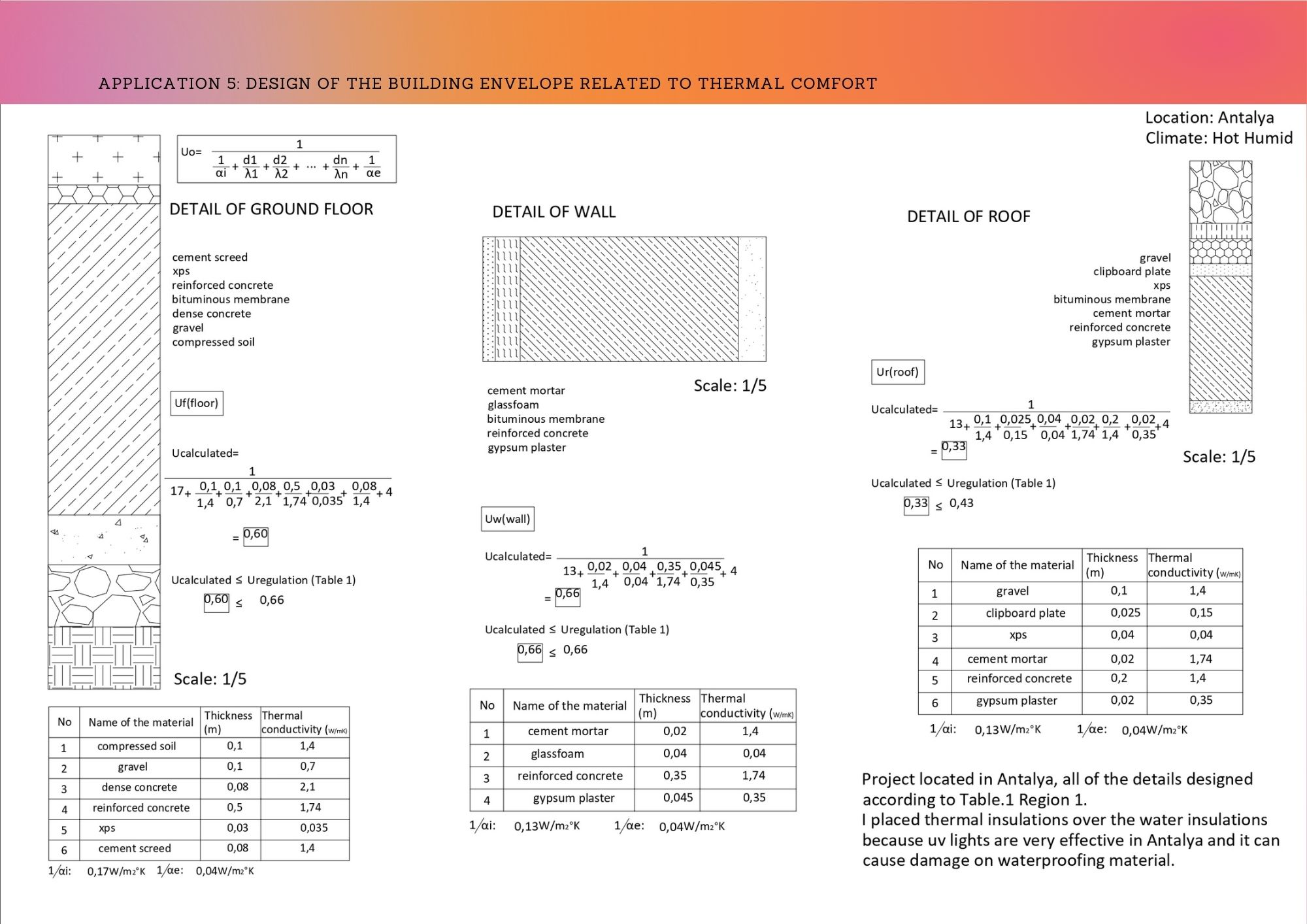 enviromental control studio-13