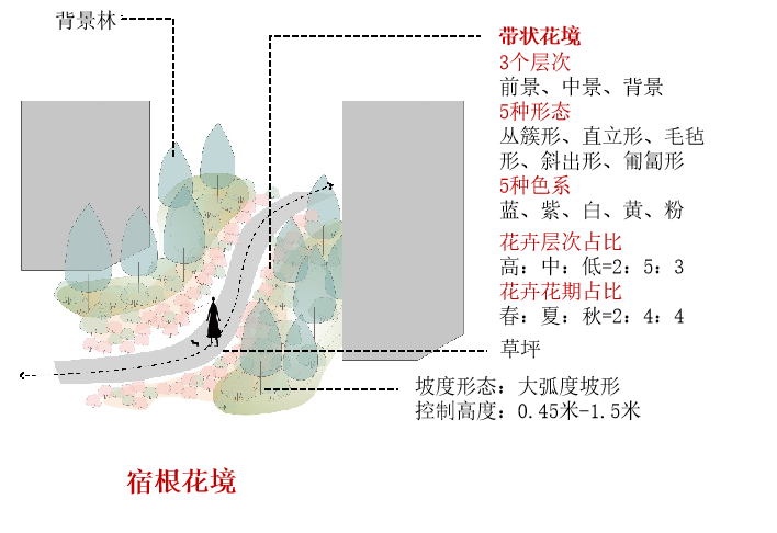 天津万科也写了一部“繁花”丨中国天津丨天华景观-43