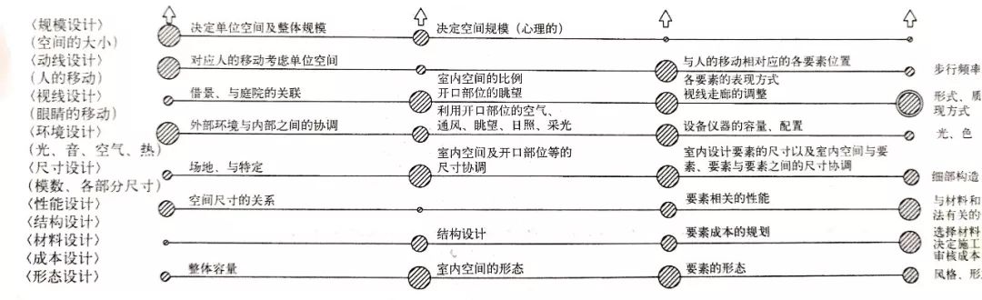 意匠技艺•设计|| 住宅室内规划与设计亮点解析-14