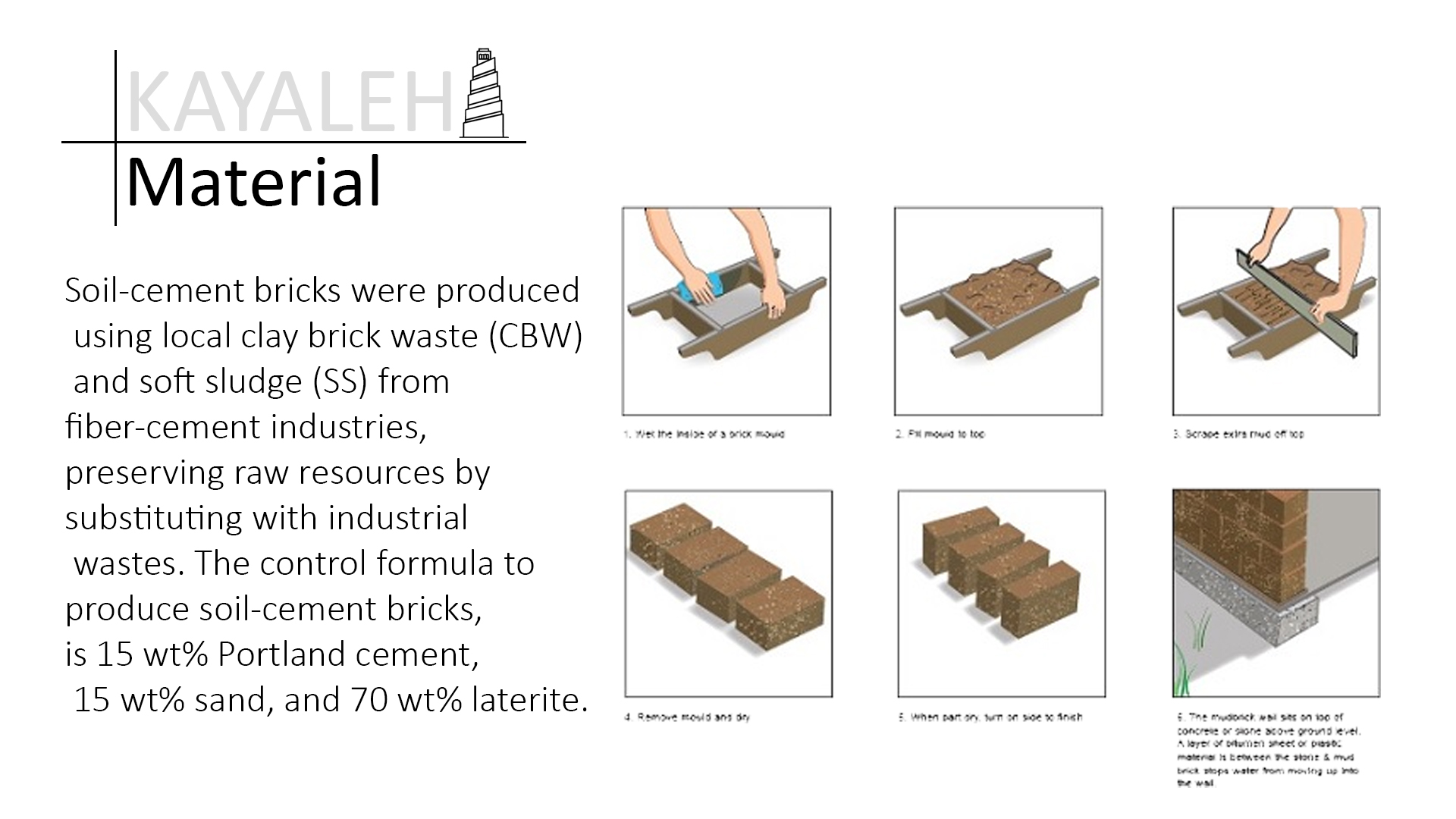 KAYALEH 手工艺中心丨埃及阿斯旺丨十月六日大学工程学院建筑系-21