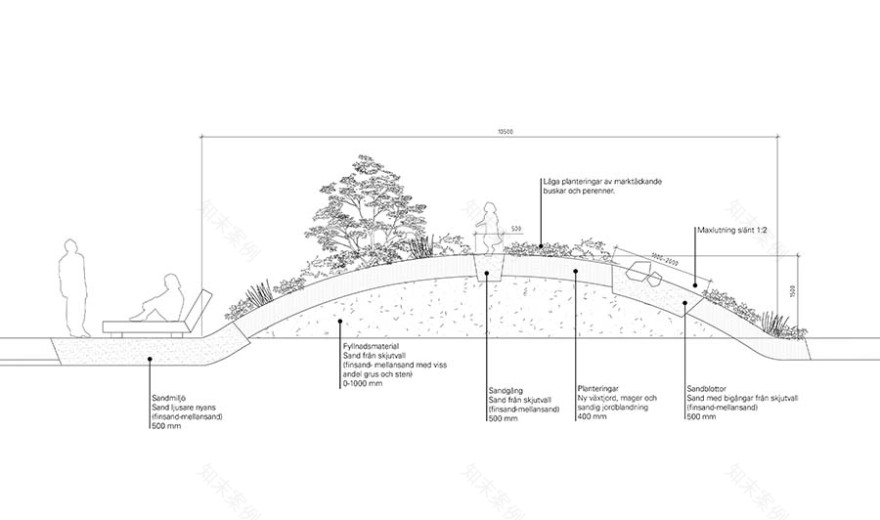 比帕克恩气候·大篷车景观丨SwedenUppsala-18