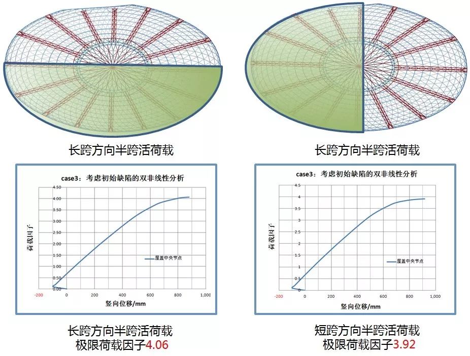 绍兴金沙•东方山水休闲中心 | 巨型钢桁架组合弦支网壳结构之美-100