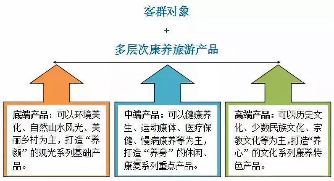 康养小镇操盘案例-138