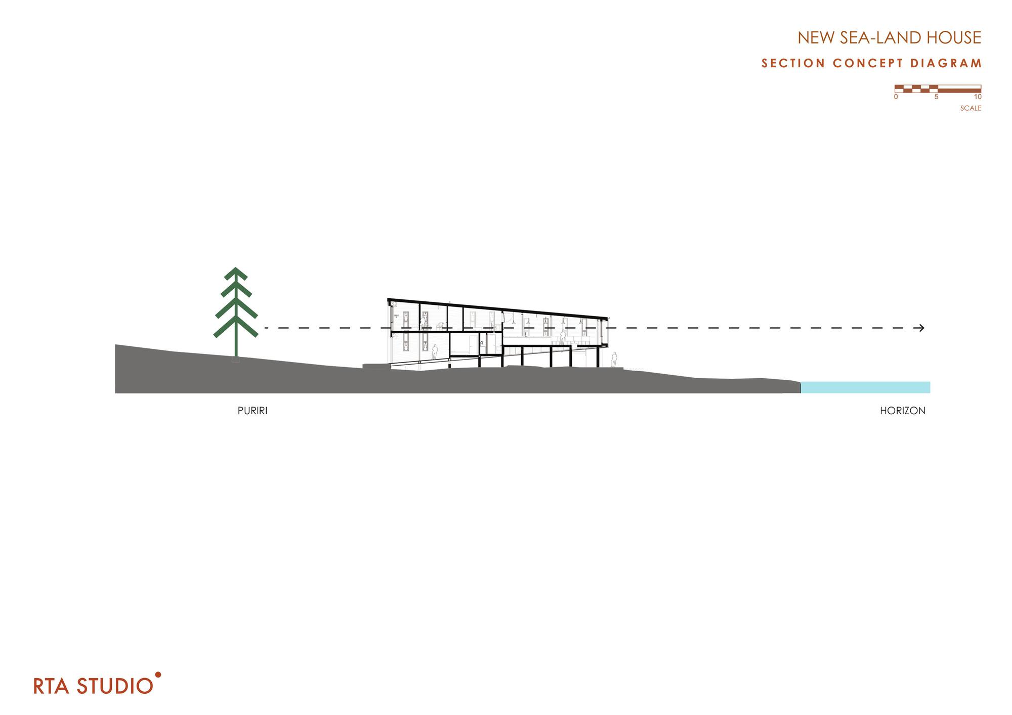 巴克尔顿船棚丨新西兰奥克兰丨RTA Studio-18