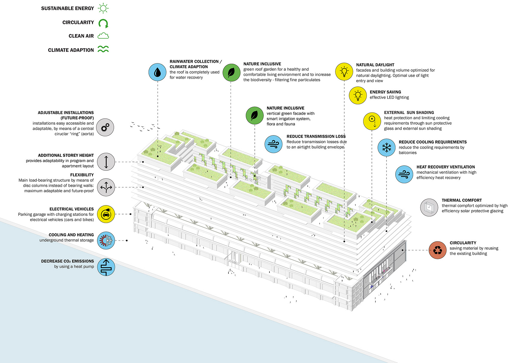 Fenix I 综合体,鹿特丹 / Mei architects and planners-89