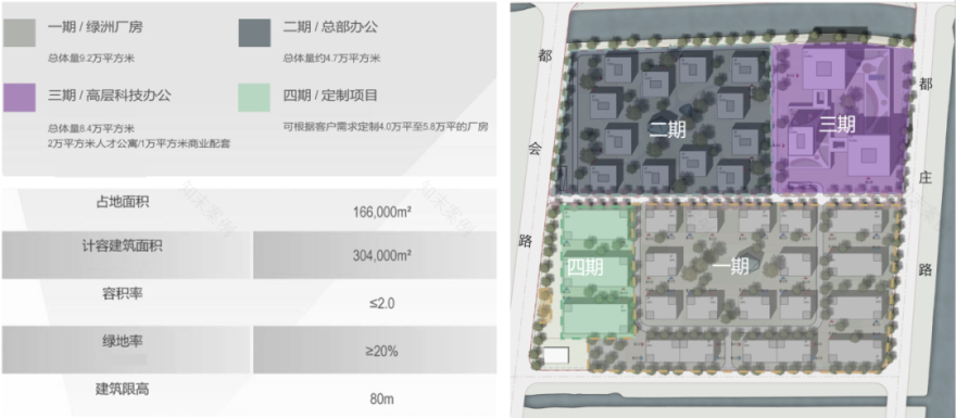 “Park + X” · 生态智造·上海漕河泾颛桥科技绿洲丨中国上海丨德国gmp建筑事务所,联创设计集团-49