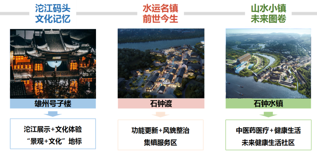 沱江水镇健康国际文旅规划丨中国成都丨易兰规划-81
