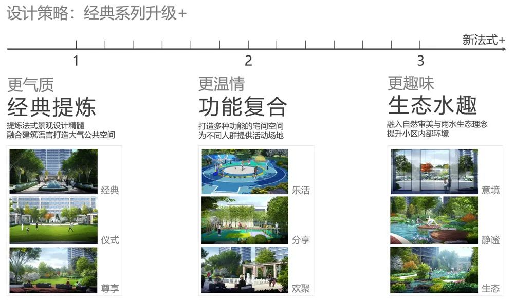 融创中心 | 新法式+,归心生活的美好景观-15