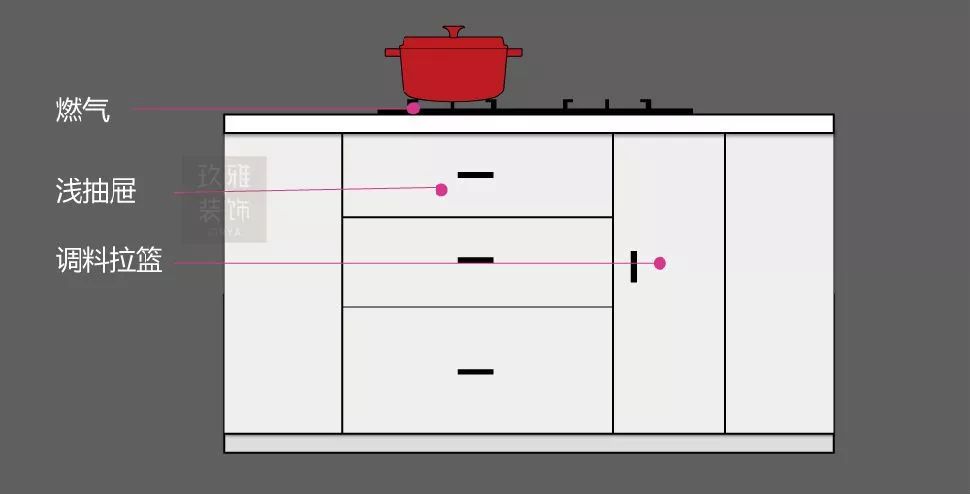 小厨房变大空间，专业设计师教你布局-39
