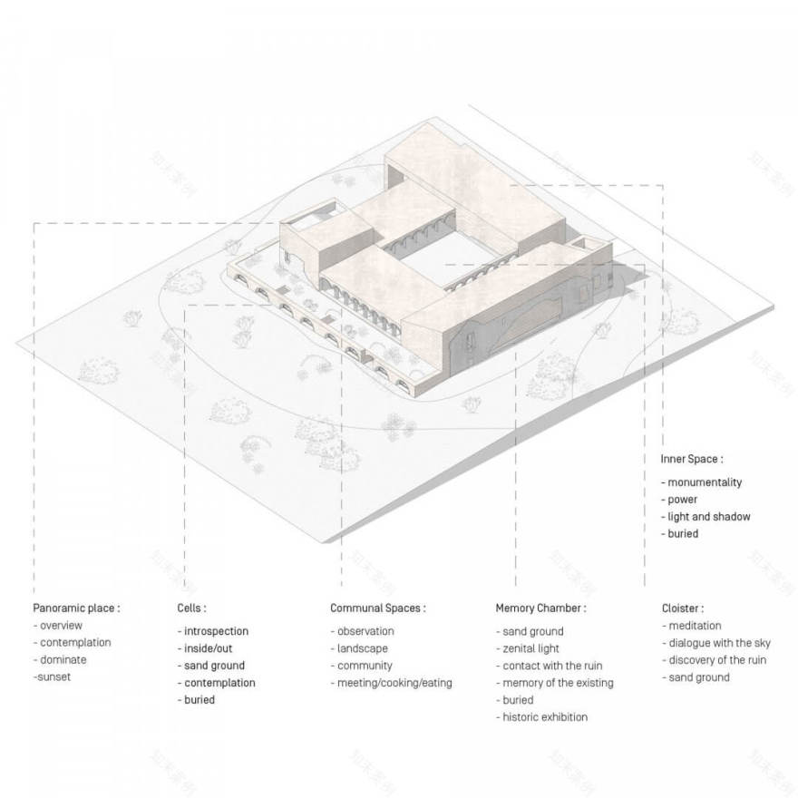 Mojo Architecture(未明确中文,暂用英文)丨葡萄牙丨Paco Julia+Julie Tardy-11