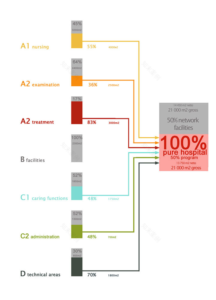 核心医院丨NetherlandsRotterdam丨VenhoevenCS-5