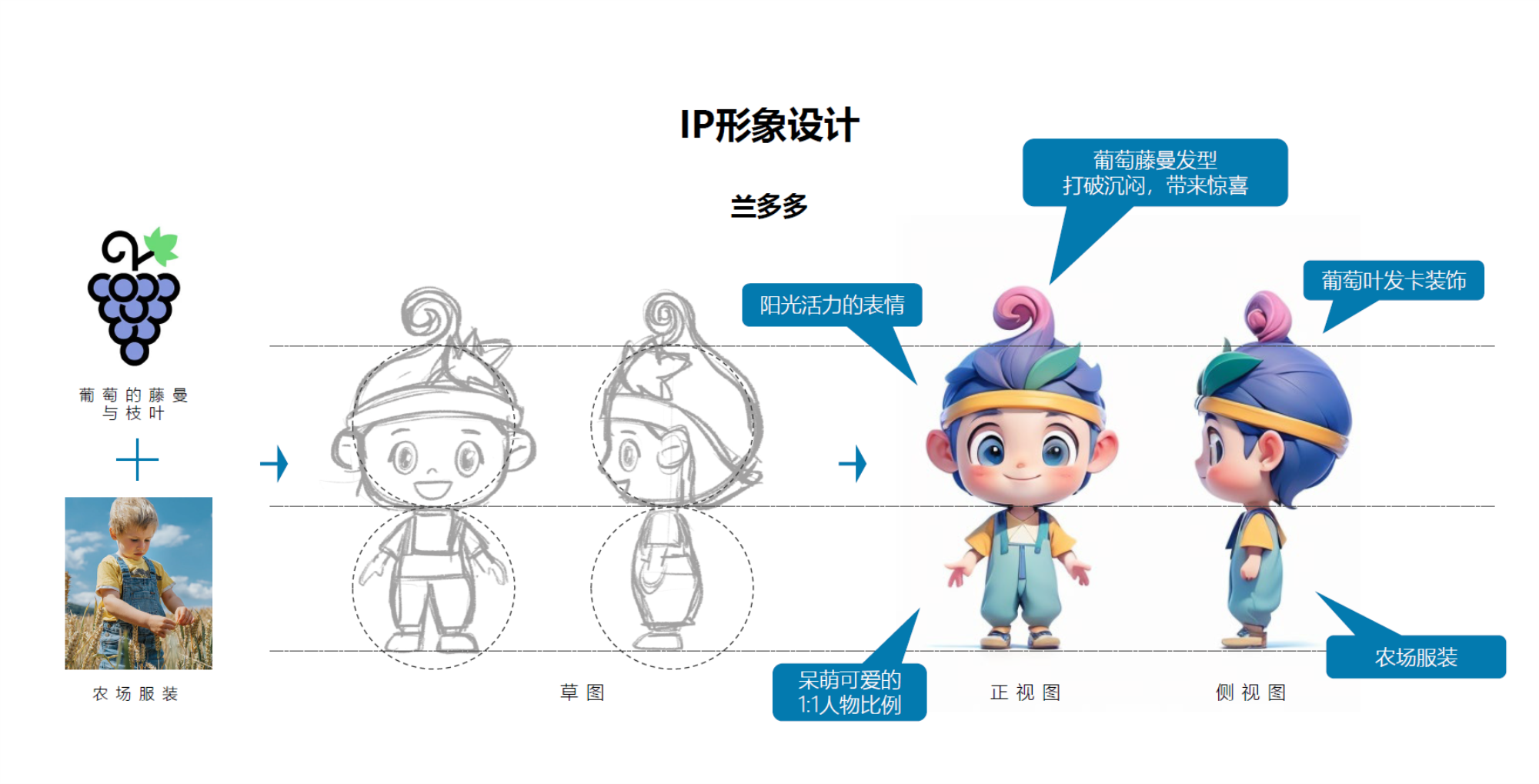 宁夏银川兰多多亲自然乐园丨中国银川丨阿普贝思UP+S-143