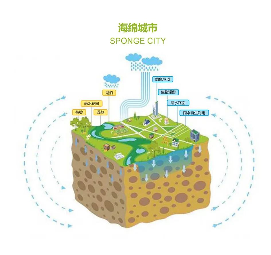 上海湾科谷——中央公园式公共空间解读-59