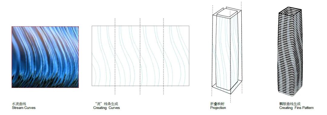 上海大悦城二期北地块，一场历史与未来的对话-43