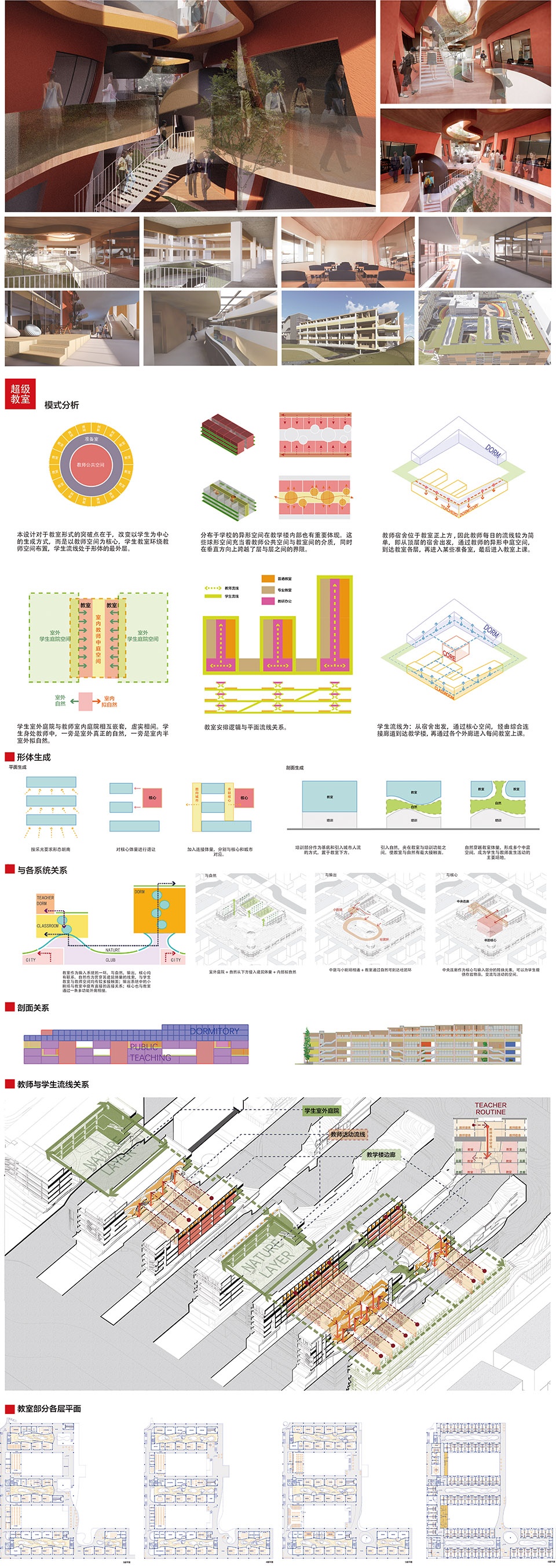 超级校园·以社团为组织线索的超高容积率教育综合体设计丨同济大学建筑与城市规划学院-59