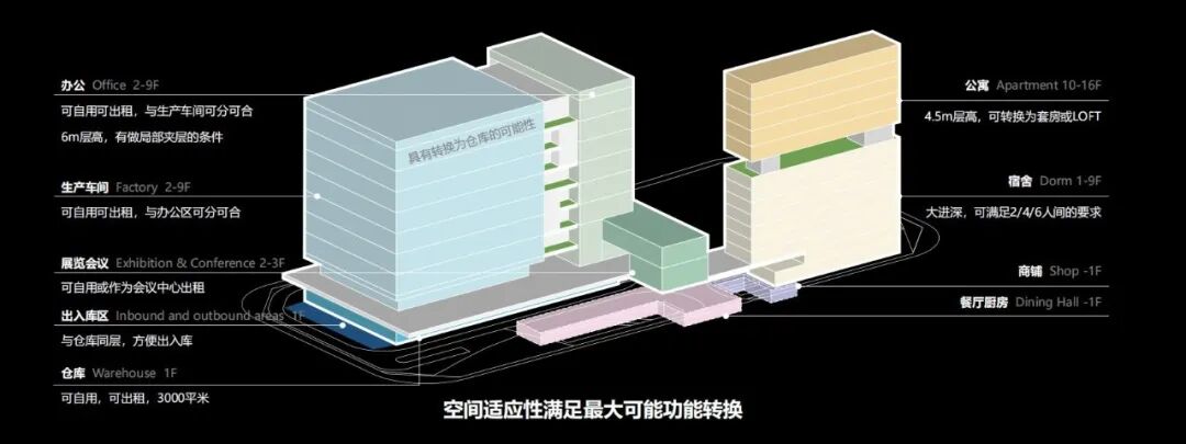 从车间到空中花园——猎声智能穿戴园用声波美学串起生产生活的五线谱-50