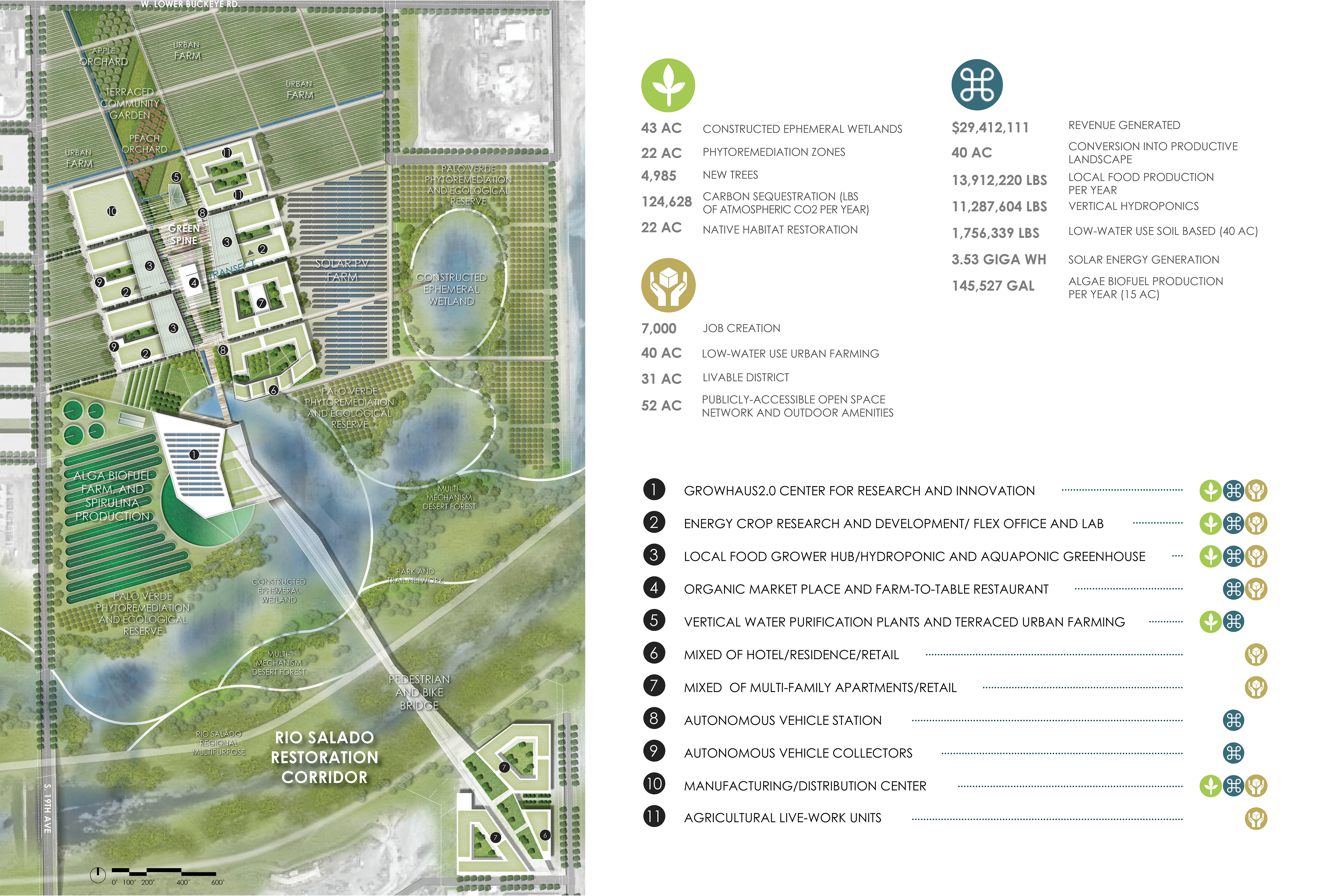 RIO ECO2 VENTURE · 可持续农业科技展示中心-10